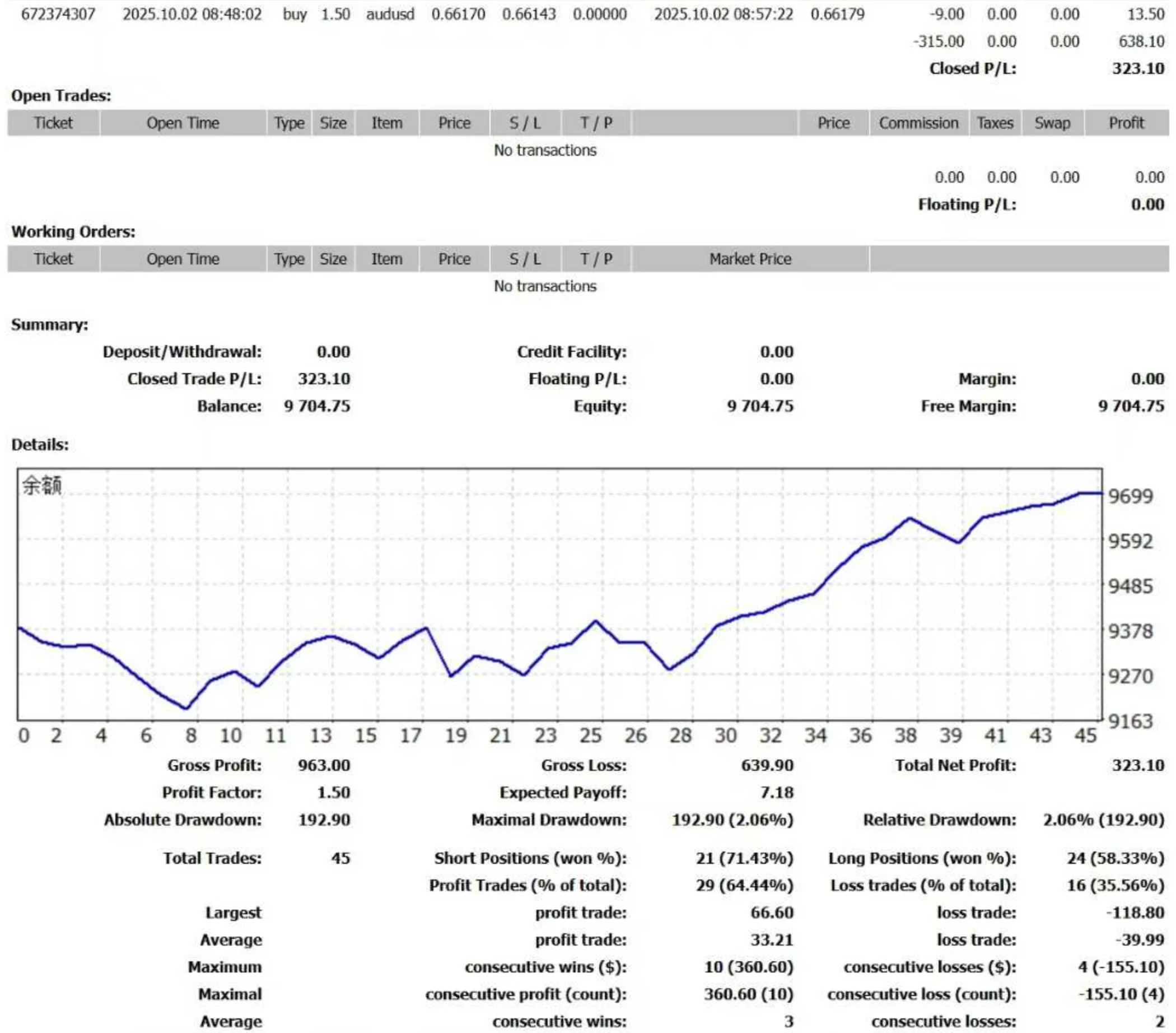 训练营学员收益曲线截图