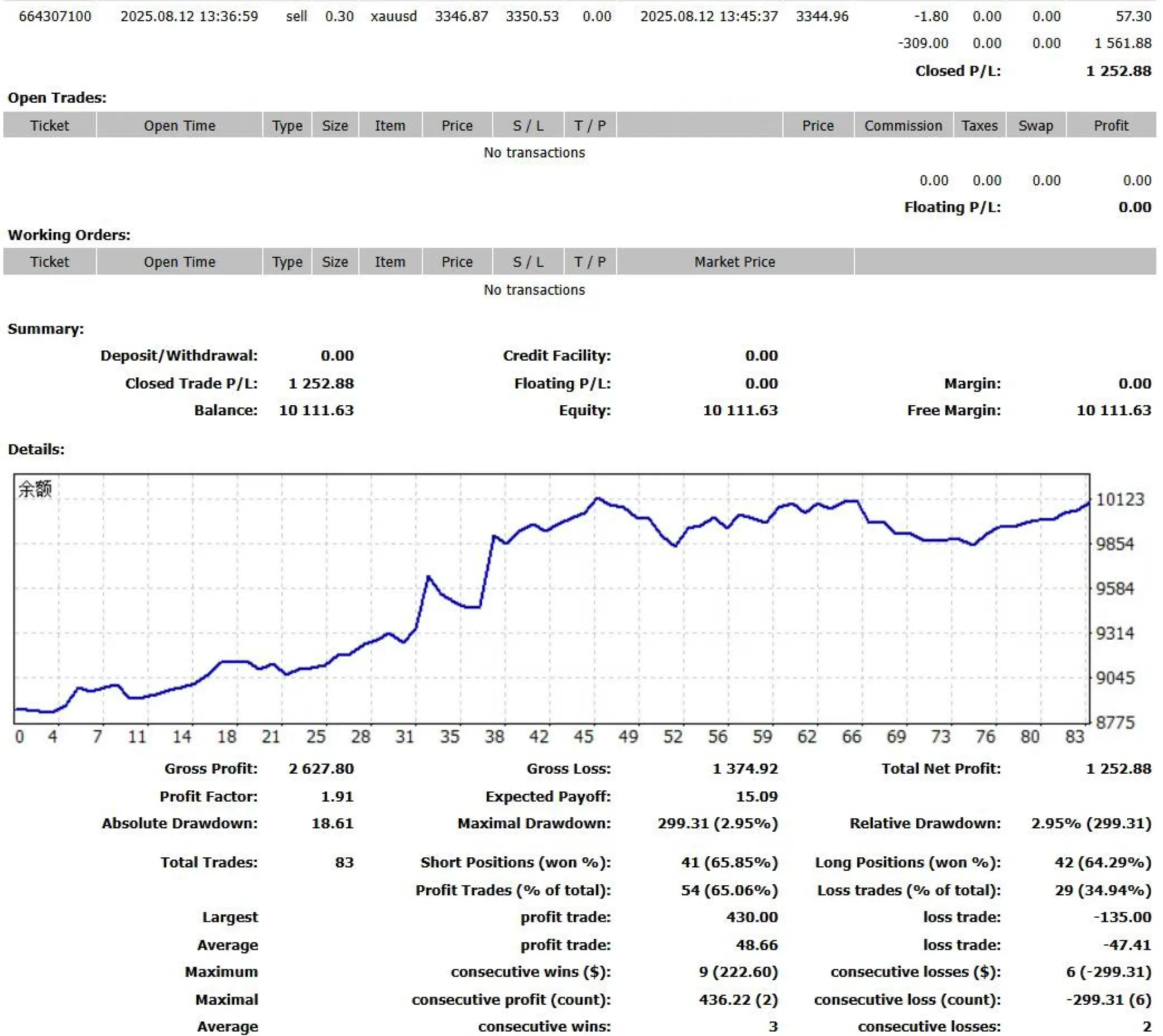 训练营学员收益曲线截图